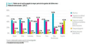 El e-Commerce triplicó su volumen de ventas en Latinoamérica
